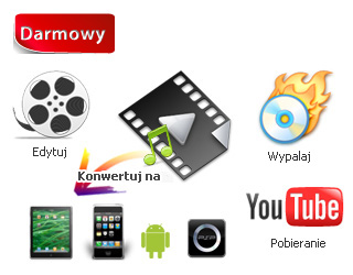 Any Video Converter Freeware = MPEG Converter + AVI Converter + FLV Converter + YouTube Video Converter + MP4 Converter